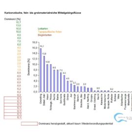 Beitrag zur gesetzlich korrekten Entnahme von Bachforellen